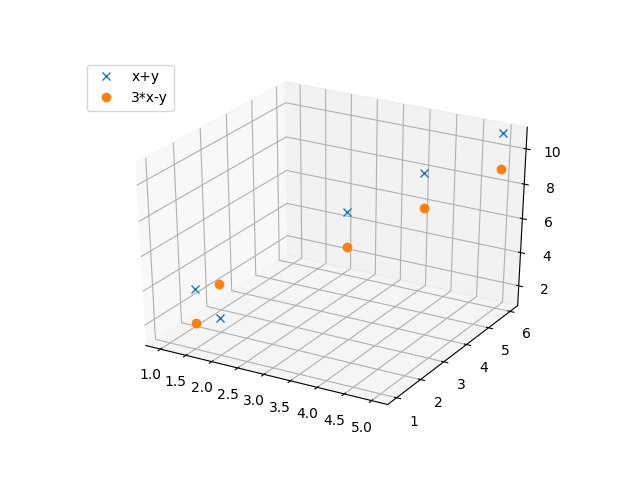 Add legend to a 3D scatter plot